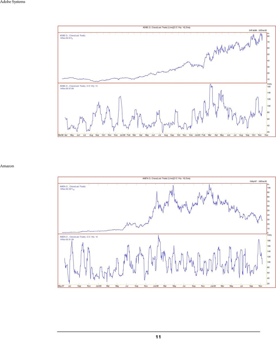 89 Volty 1 1 1 Mar98 Apr May Jun Jul Aug Sep Oct Nov Dec Jan99 Feb Mar Apr May Jun Jul Aug Sep Oct Nov Dec Jan00 Feb Mar Apr May Jun Jul Aug Sep Oct Nov Dec Amazon