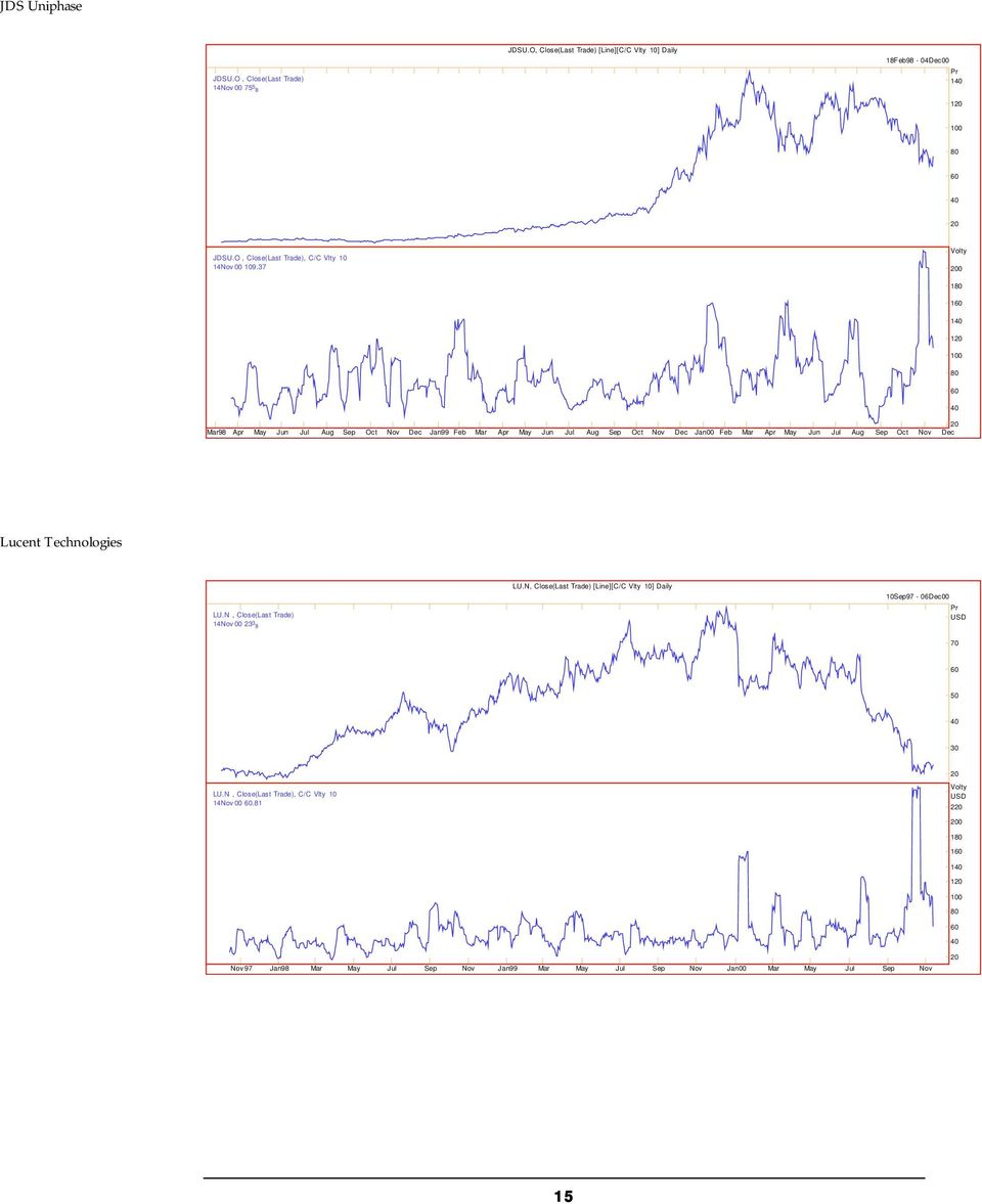 37 Volty 0 1 1 1 1 Mar98 Apr May Jun Jul Aug Sep Oct Nov Dec Jan99 Feb Mar Apr May Jun Jul Aug Sep Oct Nov Dec Jan00 Feb Mar Apr May Jun Jul Aug Sep Oct Nov Dec