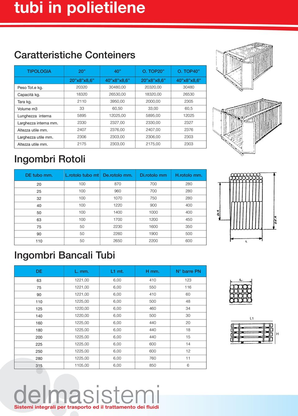 utile 2175 2300 2175,00 2303 Ingombri Rotoli tubo L.rotolo tubo mt De.rotolo Di.rotolo mm H.