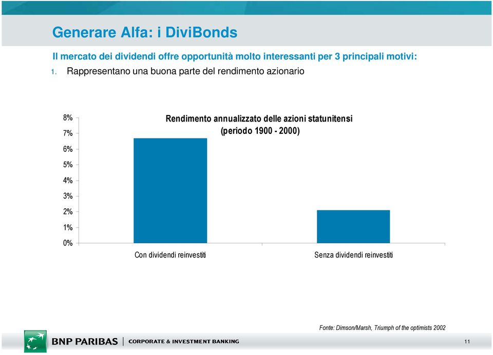 Rappresentano una buona parte del rendimento azionario 8% 7% Rendimento annualizzato delle