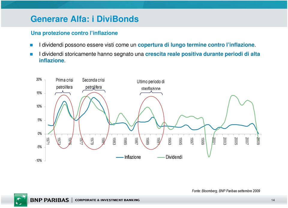 20% Prima crisi Seconda crisi petrolifera petrolifera 15% Ultimo periodo di stagflazione 10% 5% 0% -5% 1971 1973 1975 1977 1979 1981