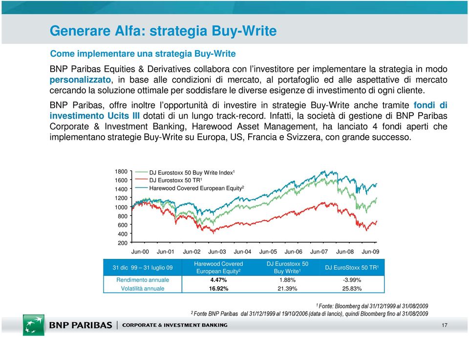 BNP Paribas, offre inoltre l opportunità di investire in strategie Buy-Write anche tramite fondi di investimento Ucits III dotati di un lungo track-record.