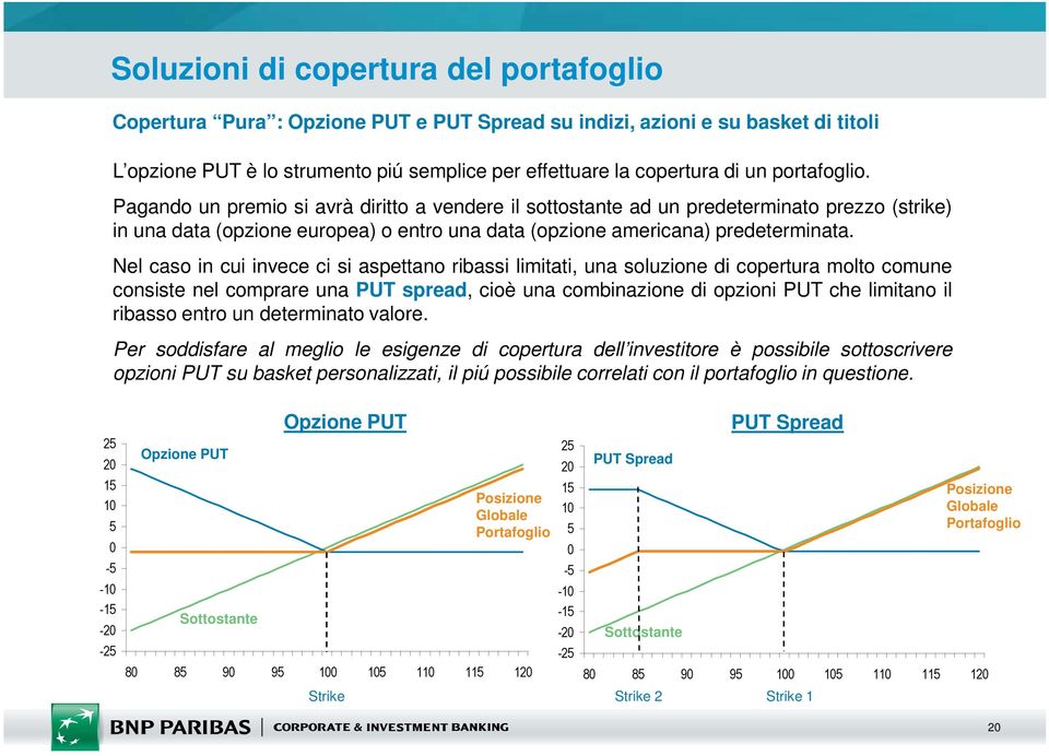 Nel caso in cui invece ci si aspettano ribassi limitati, una soluzione di copertura molto comune consiste nel comprare una PUT spread, cioè una combinazione di opzioni PUT che limitano il ribasso