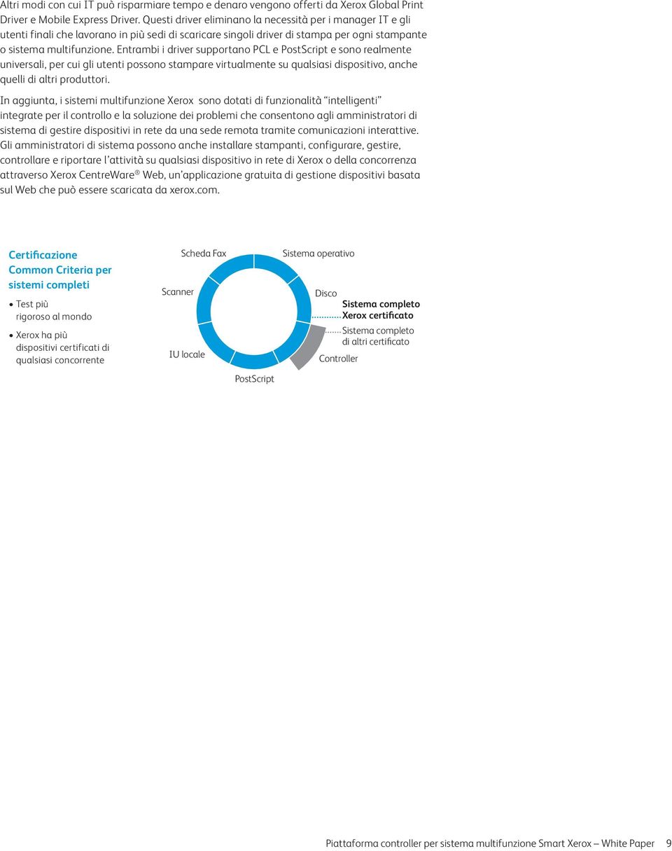 Entrambi i driver supportano PCL e PostScript e sono realmente universali, per cui gli utenti possono stampare virtualmente su qualsiasi dispositivo, anche quelli di altri produttori.