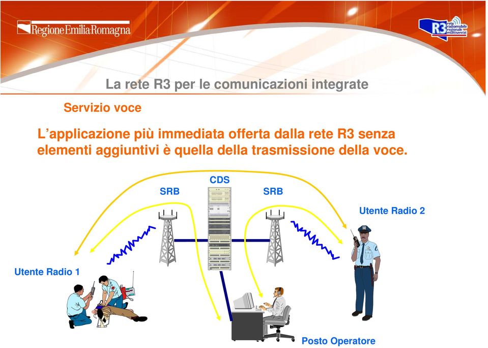 senza elementi aggiuntivi è quella della trasmissione