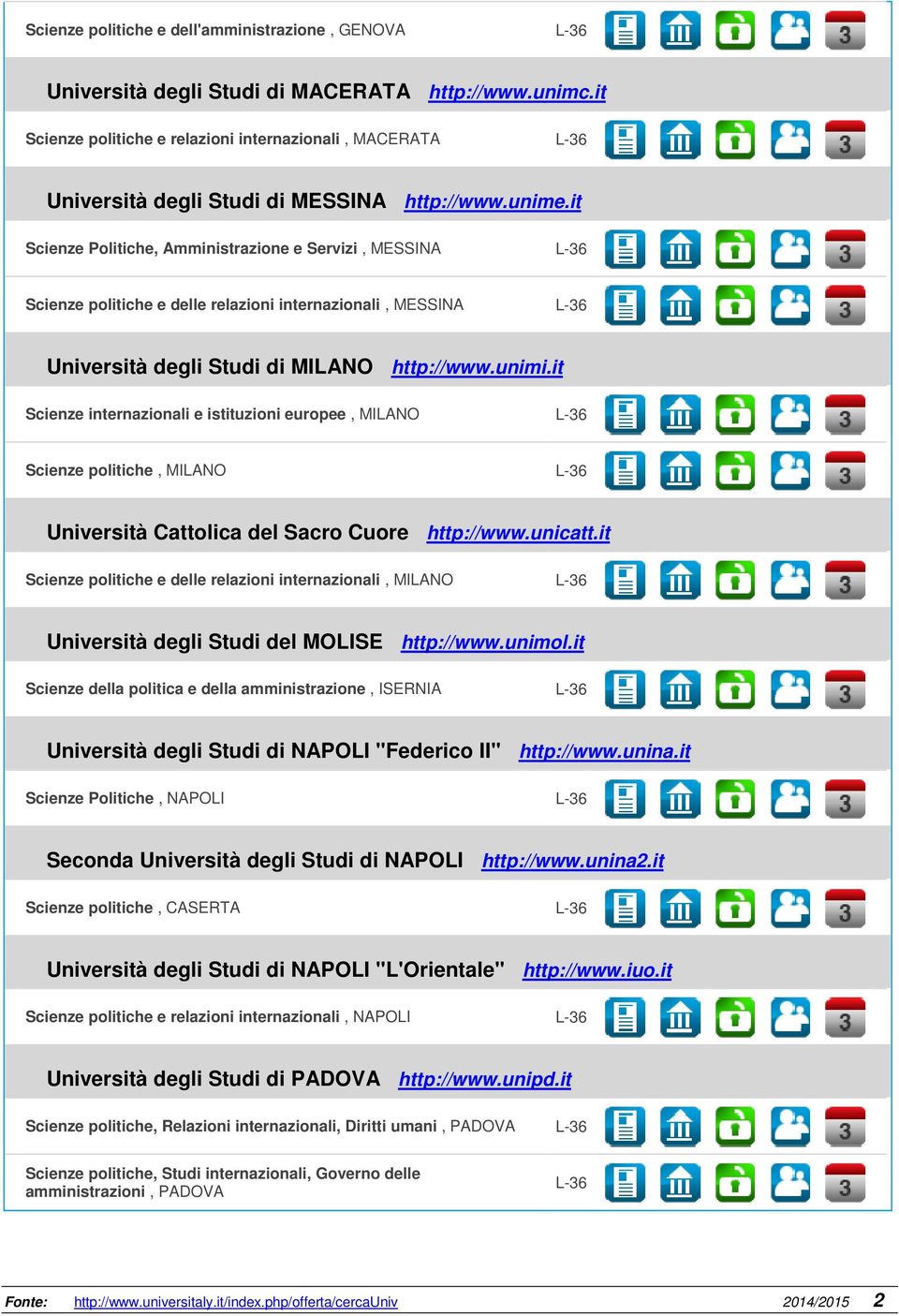 it Scienze Politiche, Amministrazione e Servizi, MESSINA L-36 Scienze politiche e delle relazioni internazionali, MESSINA L-36 Università degli Studi di MILANO http://www.unimi.