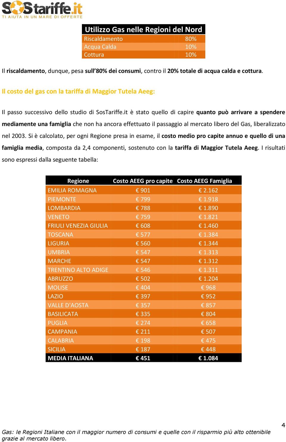 it è stato quello di capire quanto può arrivare a spendere mediamente una famiglia che non ha ancora effettuato il passaggio al mercato libero del Gas, liberalizzato nel 2003.