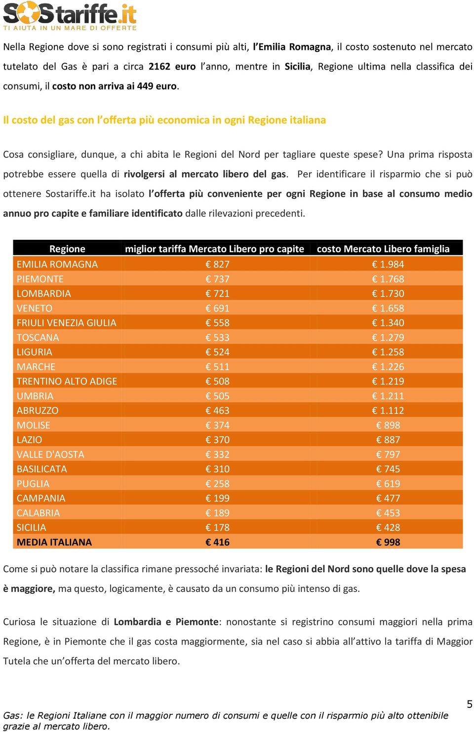 Il costo del gas con l offerta più economica in ogni Regione italiana Cosa consigliare, dunque, a chi abita le Regioni del Nord per tagliare queste spese?