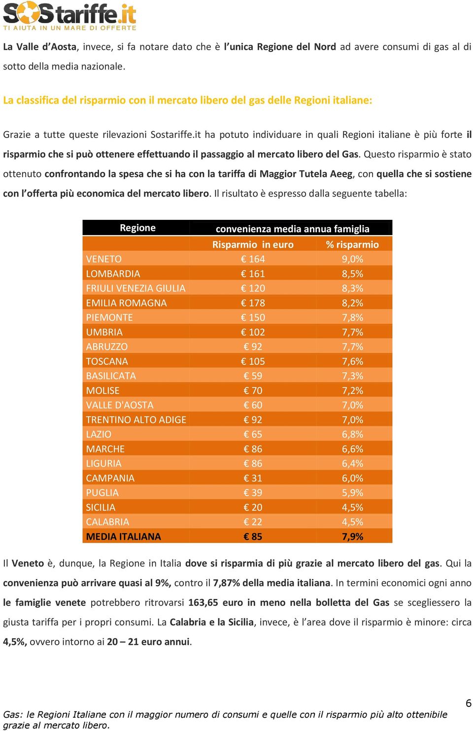 it ha potuto individuare in quali Regioni italiane è più forte il risparmio che si può ottenere effettuando il passaggio al mercato libero del Gas.