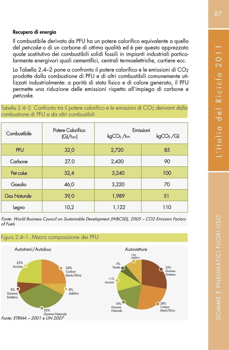 combustibili L Italia del Riciclo 2011 Figura 2.