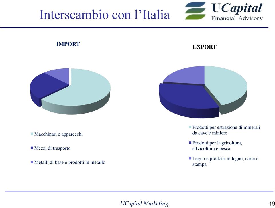 estrazione di minerali da cave e miniere Prodotti per l'agricoltura,