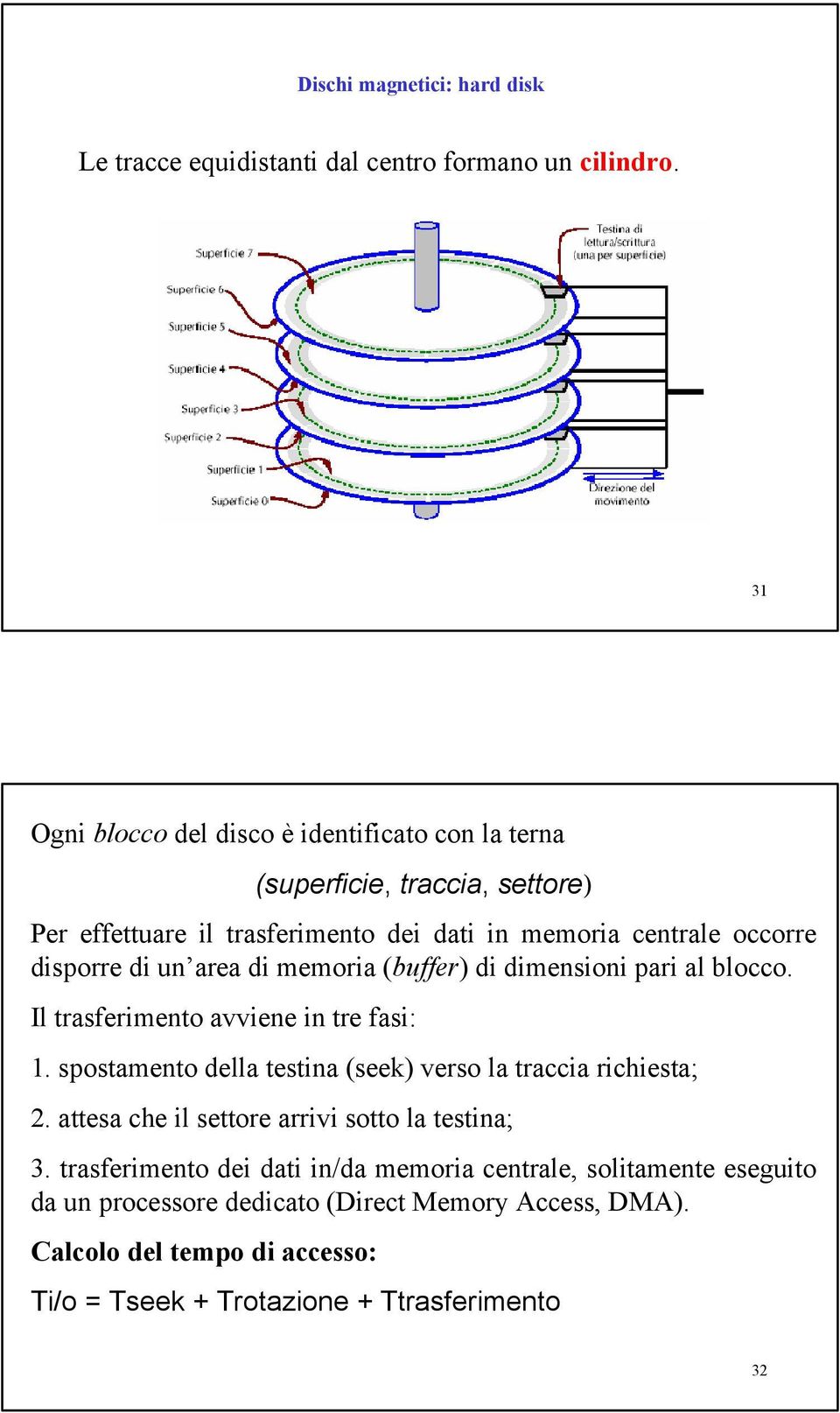 un area di memoria (buffer) di dimensioni pari al blocco. Il trasferimento avviene in tre fasi: 1. spostamento della testina (seek) verso la traccia richiesta; 2.