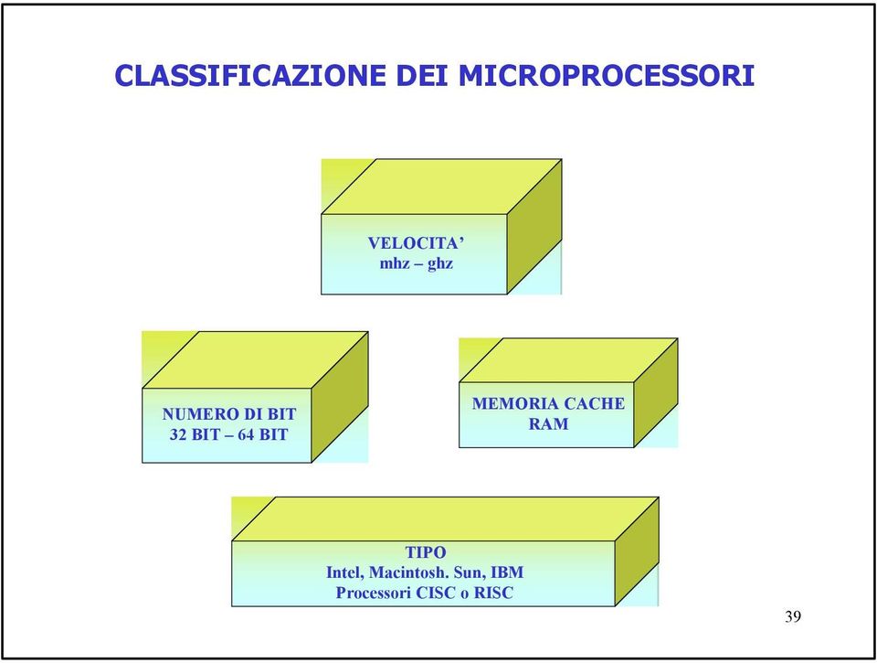 64 BIT MEMORIA CACHE RAM TIPO Intel,