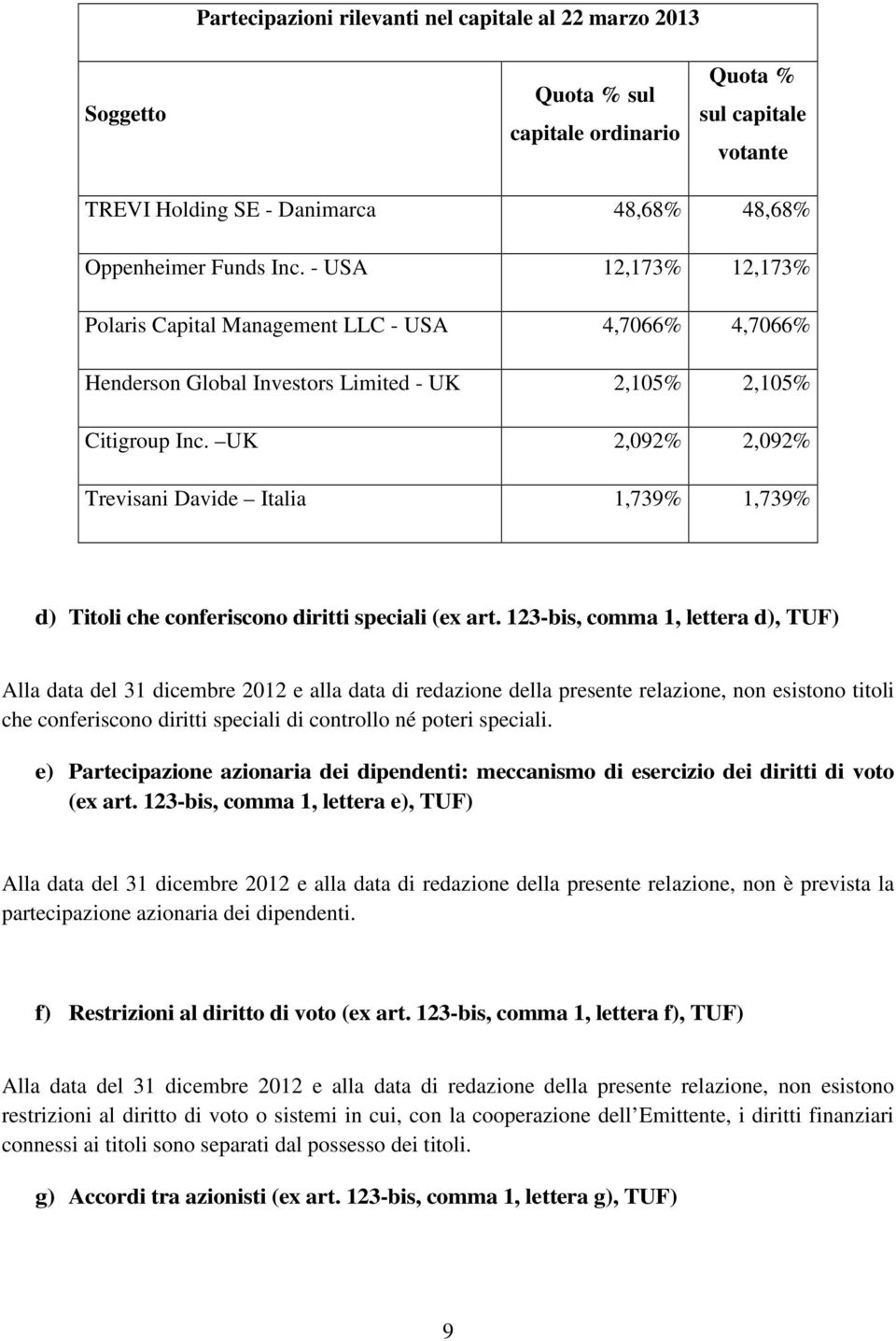 UK 2,092% 2,092% Trevisani Davide Italia 1,739% 1,739% d) Titoli che conferiscono diritti speciali (ex art.