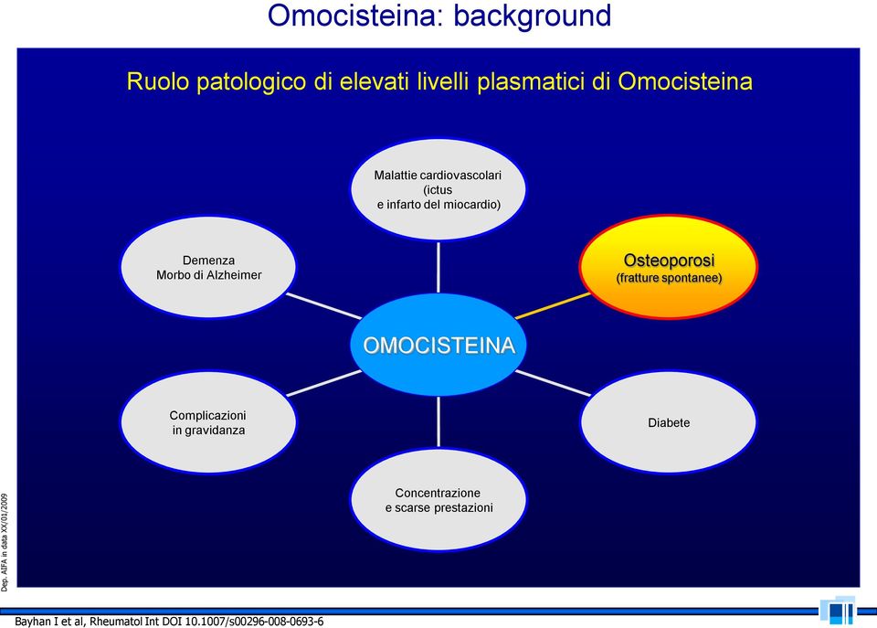 Morbo di Alzheimer Osteoporosi (fratture spontanee) OMOCISTEINA Complicazioni in gravidanza