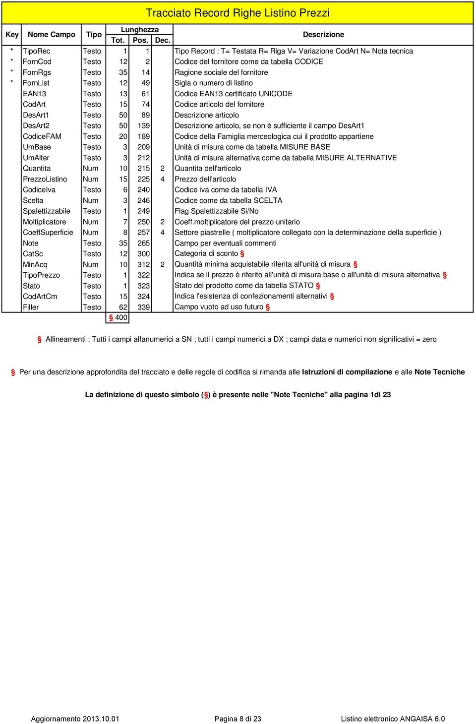 sociale del fornitore * FornList Testo 12 49 Sigla o numero di listino EAN13 Testo 13 61 Codice EAN13 certificato UNICODE CodArt Testo 15 74 Codice articolo del fornitore DesArt1 Testo 50 89