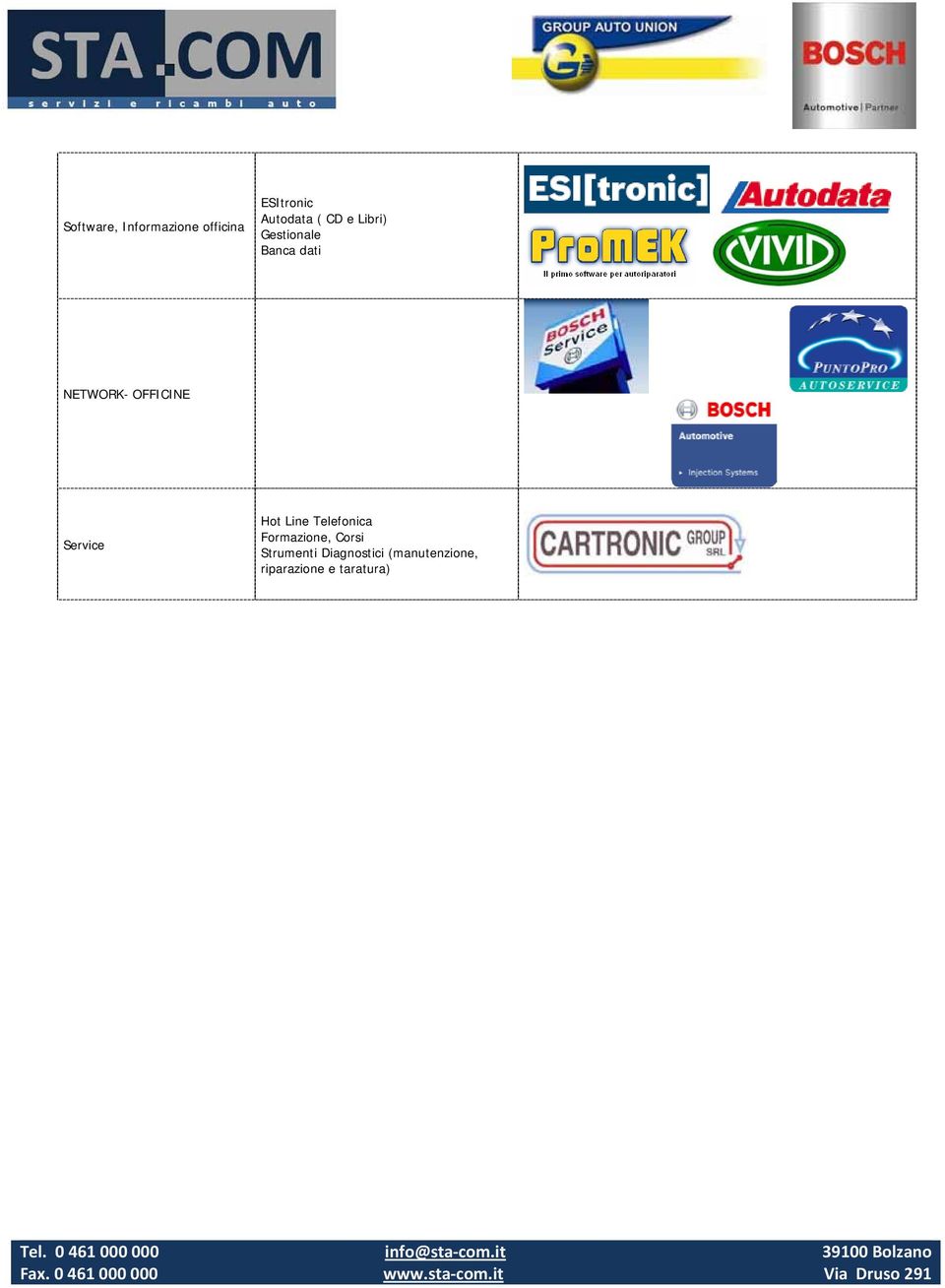 Service Hot Line Telefonica Formazione, Corsi