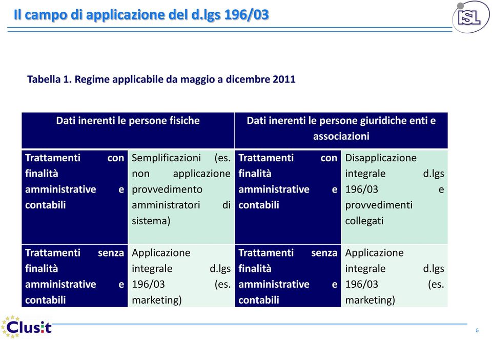 amministrative contabili con e Semplificazioni (es.