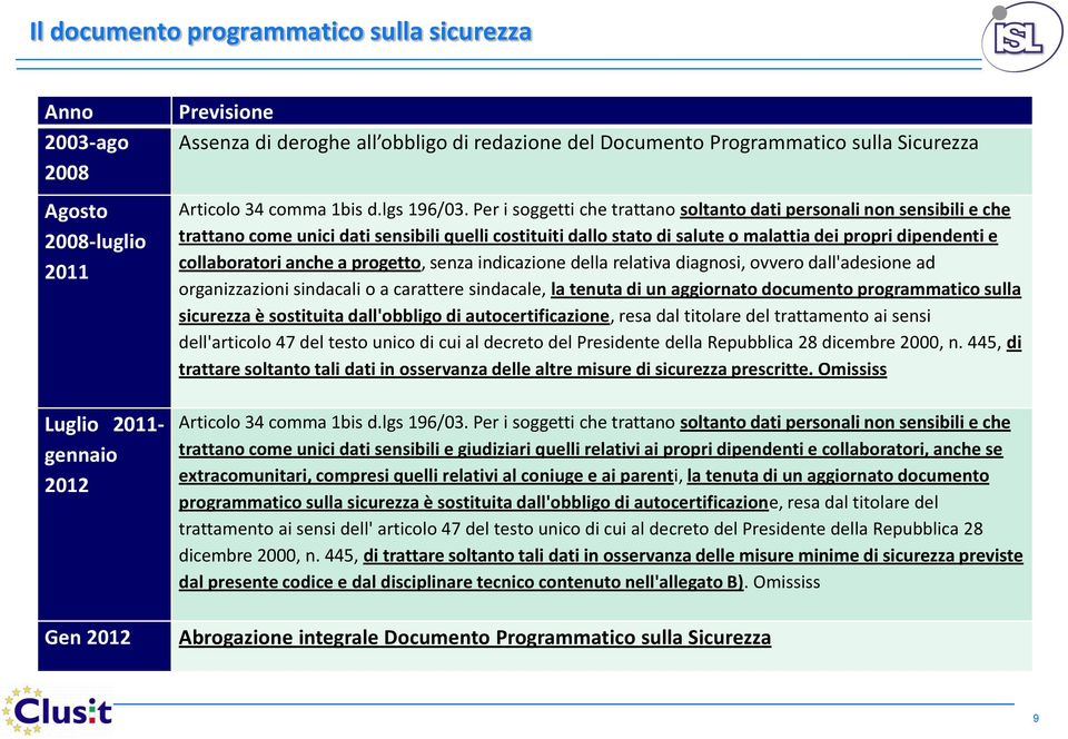 Per i soggetti che trattano soltanto dati personali non sensibili e che trattano come unici dati sensibili quelli costituiti dallo stato di salute o malattia dei propri dipendenti e collaboratori