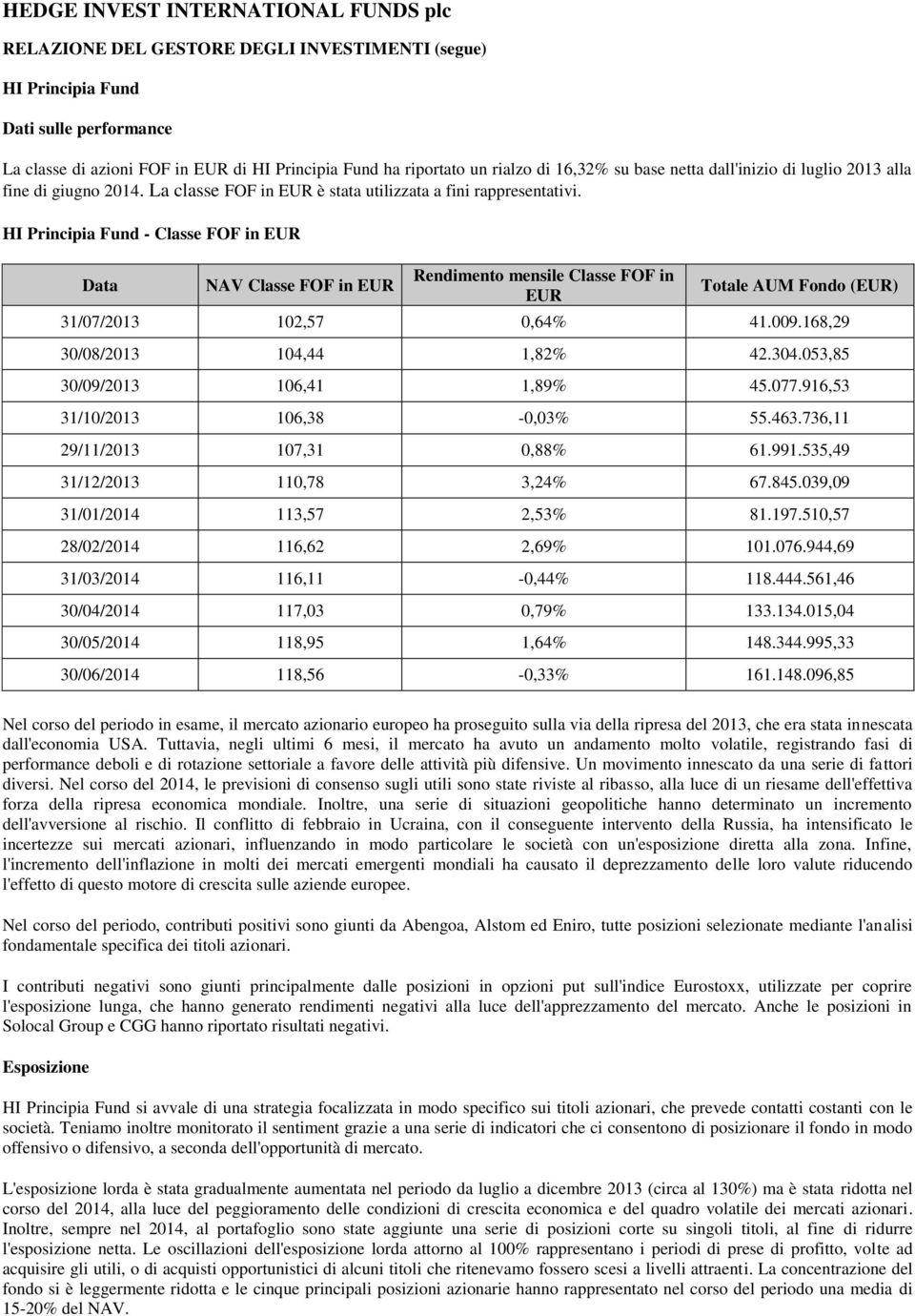 HI Principia Fund - Classe FOF in Data NAV Classe FOF in Rendimento mensile Classe FOF in Totale AUM Fondo () 31/07/2013 102,57 0,64% 41.009.168,29 30/08/2013 104,44 1,82% 42.304.