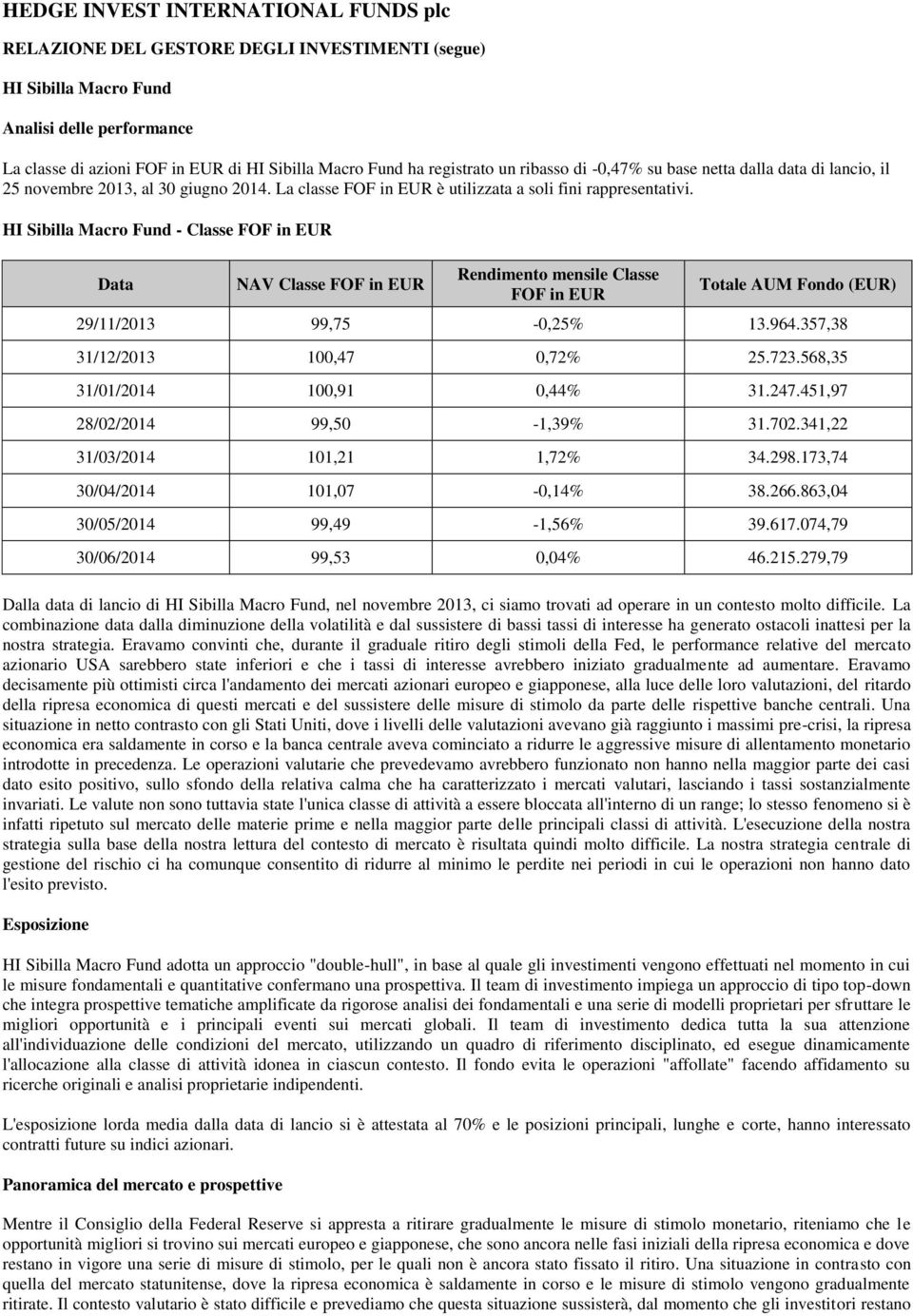 HI Sibilla Macro Fund - Classe FOF in Data NAV Classe FOF in Rendimento mensile Classe FOF in Totale AUM Fondo () 29/11/2013 99,75-0,25% 13.964.357,38 31/12/2013 100,47 0,72% 25.723.