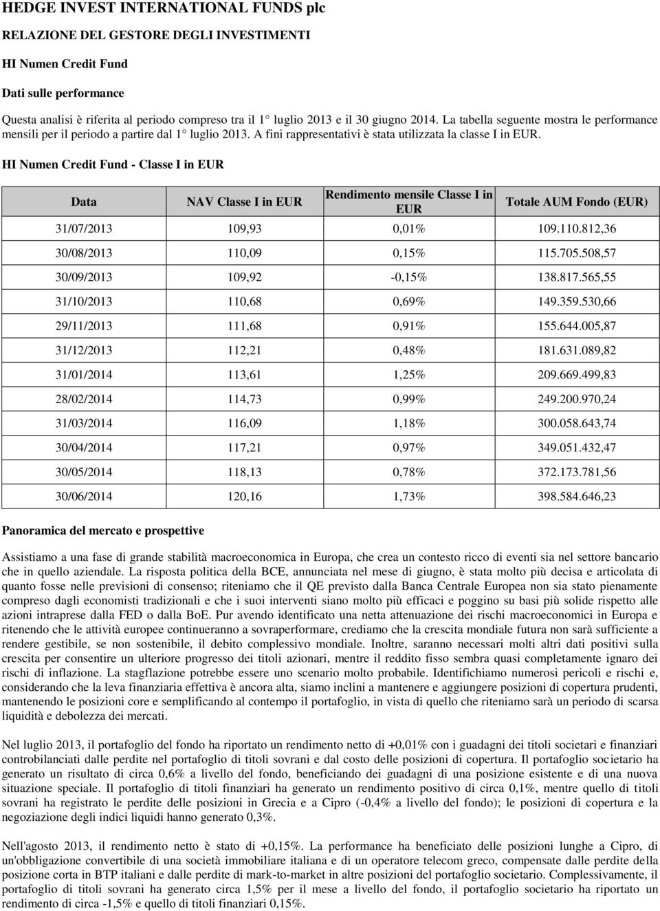 HI Numen Credit Fund - Classe I in Data NAV Classe I in Rendimento mensile Classe I in Totale AUM Fondo () 31/07/2013 109,93 0,01% 109.110.812,36 30/08/2013 110,09 0,15% 115.705.