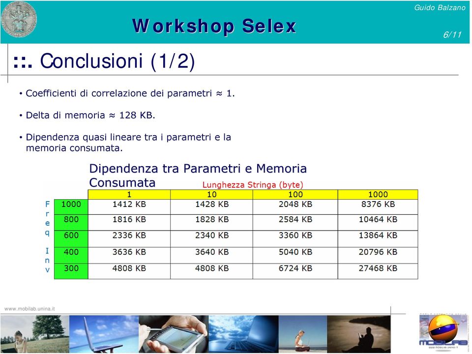 correlazione dei parametri 1. Delta di memoria 128 KB.