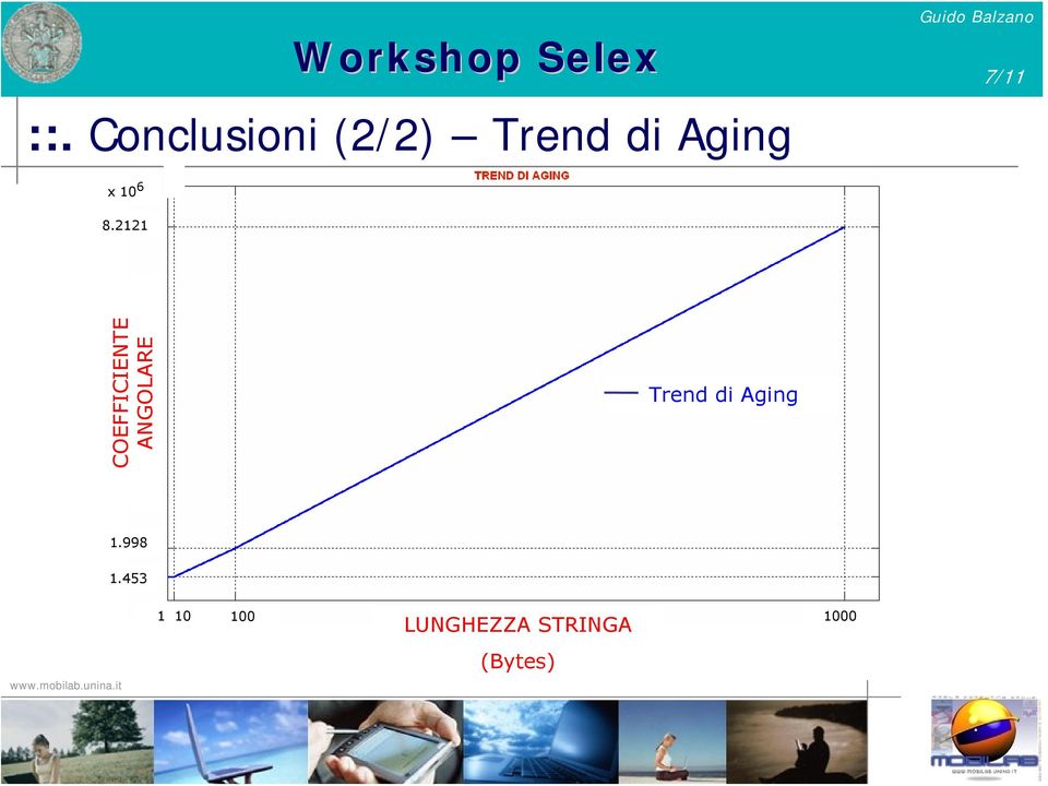 2121 COEFFICIENTE ANGOLARE Trend di Aging