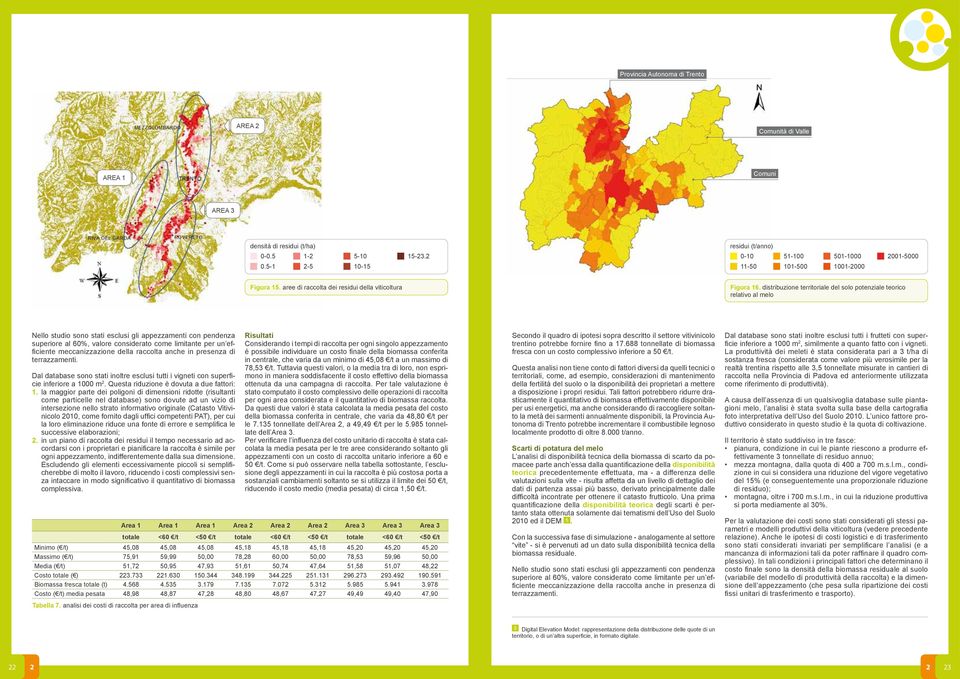 distribuzione territoriale del solo potenziale teorico relativo al melo Nello studio sono stati esclusi gli appezzamenti con pendenza superiore al 60%, valore considerato come limitante per un