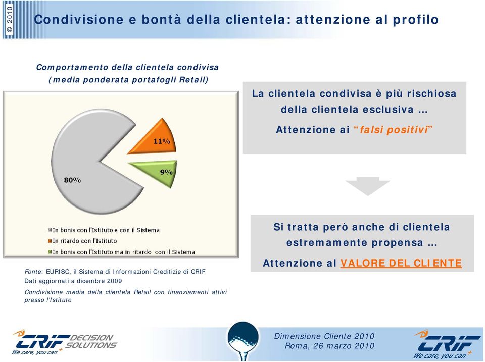 EURISC, il Sistema di Informazioni Creditizie di CRIF Dati aggiornati a dicembre 2009 Condivisione media della clientela