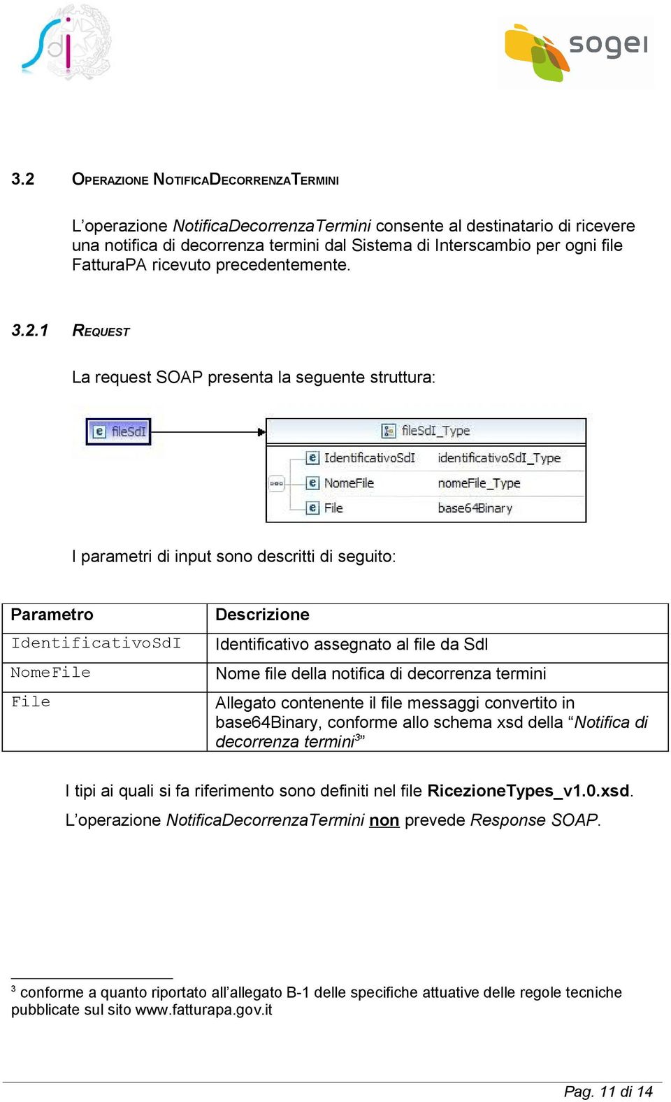 1 REQUEST La request SOAP presenta la seguente struttura: I parametri di input sono descritti di seguito: Parametro IdentificativoSdI NomeFile File Descrizione Identificativo assegnato al file da SdI
