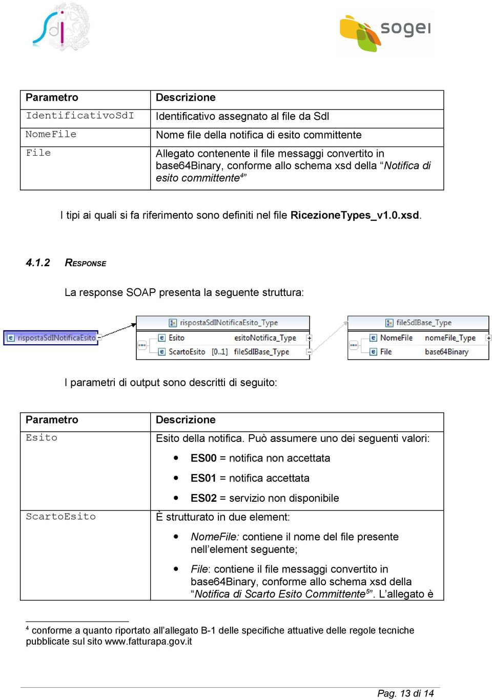 0.xsd. 4.1.2 RESPONSE La response SOAP presenta la seguente struttura: I parametri di output sono descritti di seguito: Parametro Esito ScartoEsito Descrizione Esito della notifica.