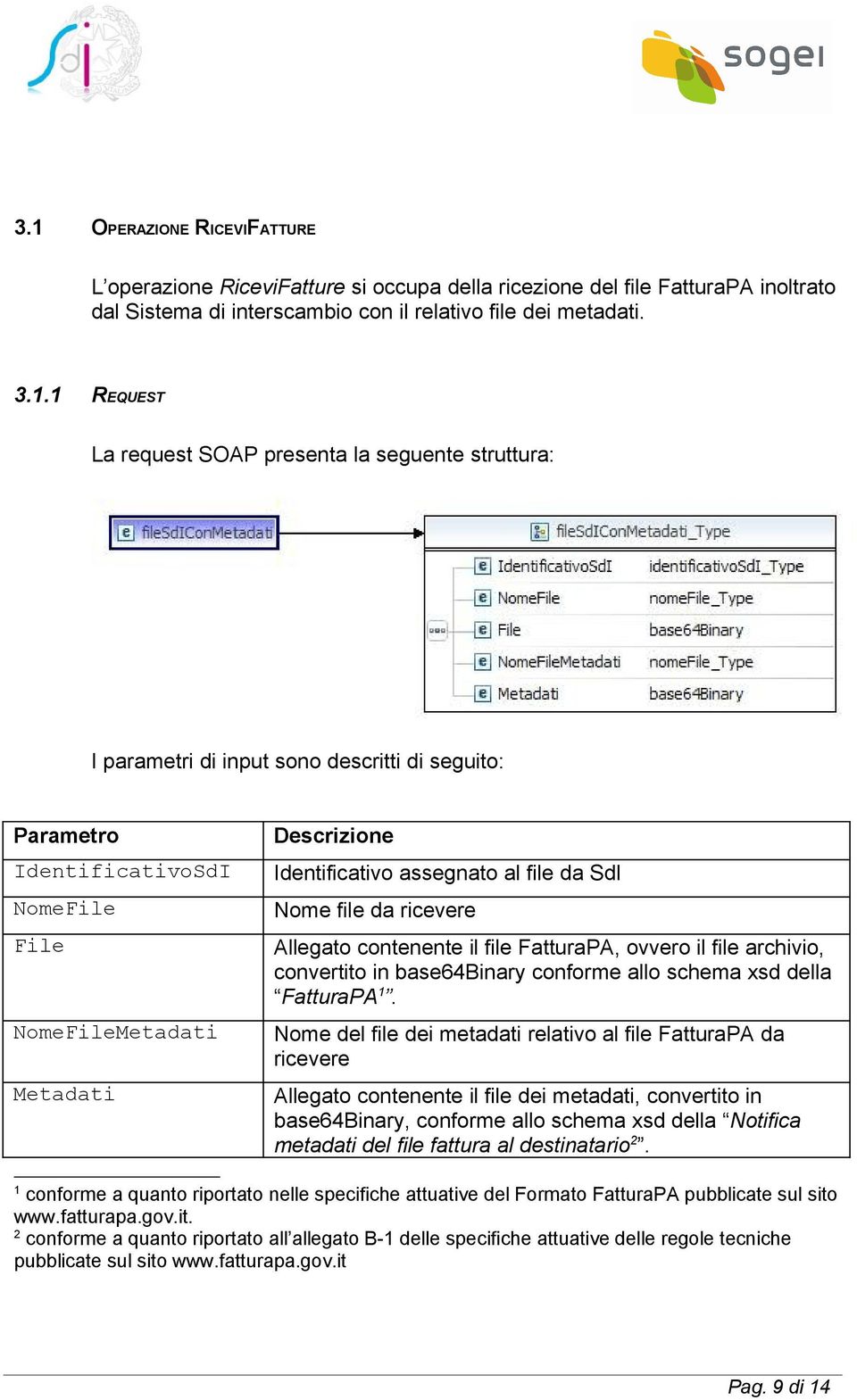 da SdI Nome file da ricevere Allegato contenente il file FatturaPA, ovvero il file archivio, convertito in base64binary conforme allo schema xsd della FatturaPA 1.