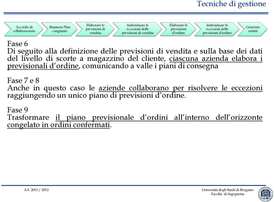 livello di scorte a magazzino del cliente, ciascuna azienda elabora i previsionali d ordine, comunicando a valle i piani di consegna Fase 7 e 8 Anche in questo caso le aziende