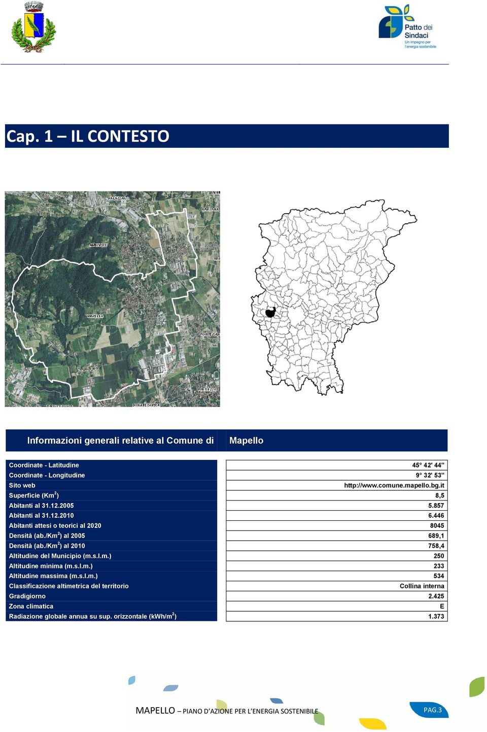 446 Abitanti attesi o teorici al 2020 8045 Densità (ab./km 2 ) al 2005 689,1 Densità (ab./km 2 ) al 2010 758,4 Altitudine del Municipio (m.s.l.m.) 250 Altitudine minima (m.