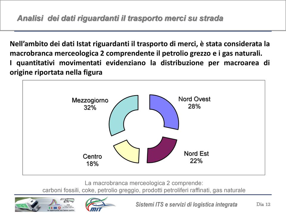 I quantitativi movimentati evidenziano la distribuzione per macroarea di origine riportata nella figura Mezzogiorno 32% Nord