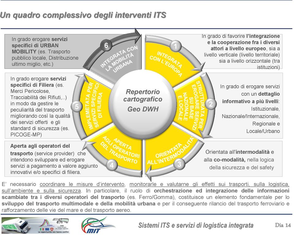 erogare servizi specifici di Filiera (es. Merci Pericolose, Tracciabilità dei Rifiuti,.