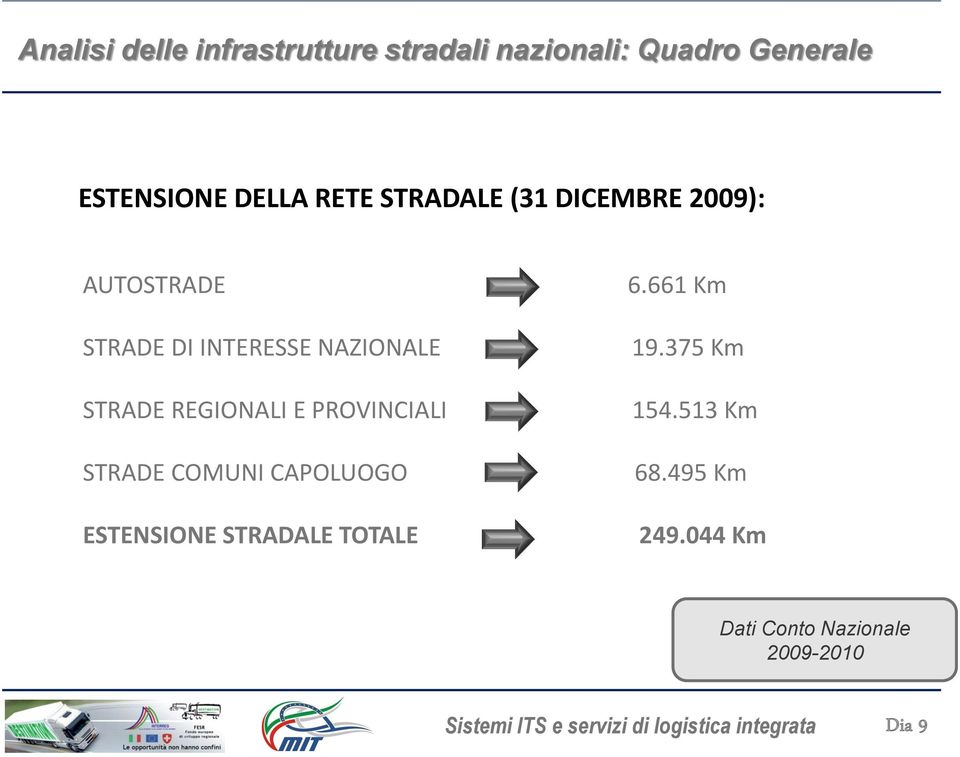 REGIONALI E PROVINCIALI STRADE COMUNI CAPOLUOGO ESTENSIONE STRADALE TOTALE 6.