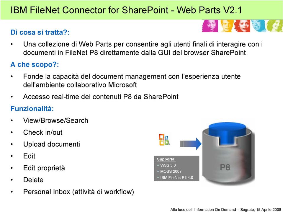 SharePoint A che scopo?