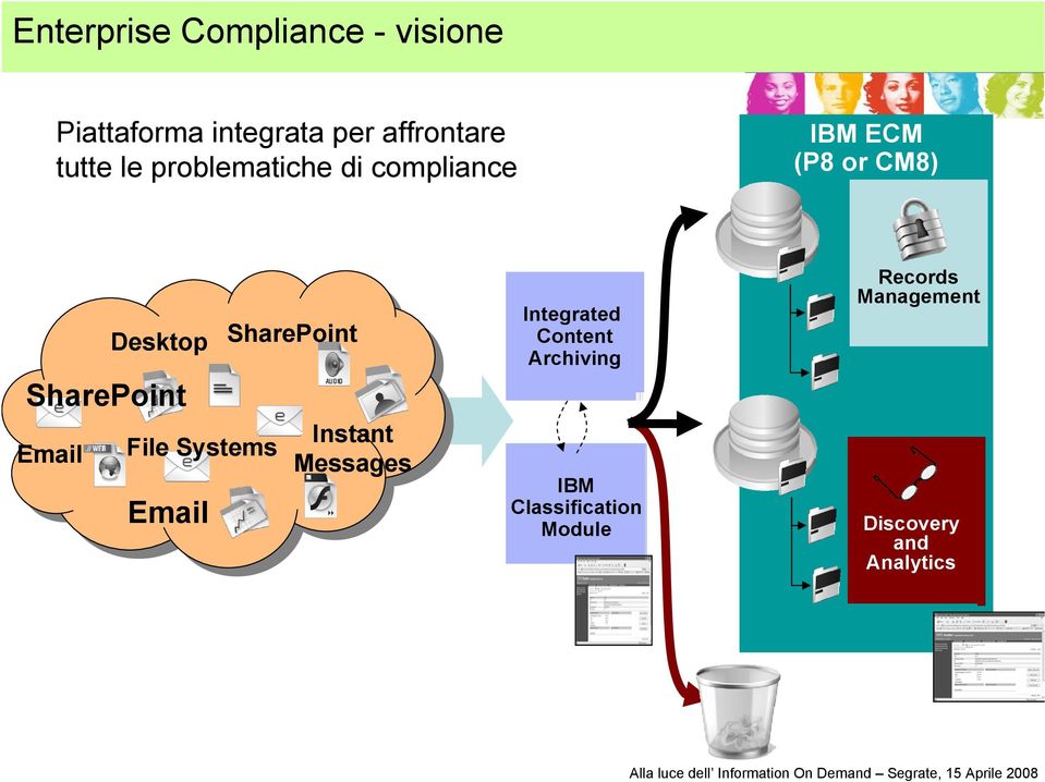 CM8) Records Management Integrated Content Archiving SharePoint Email