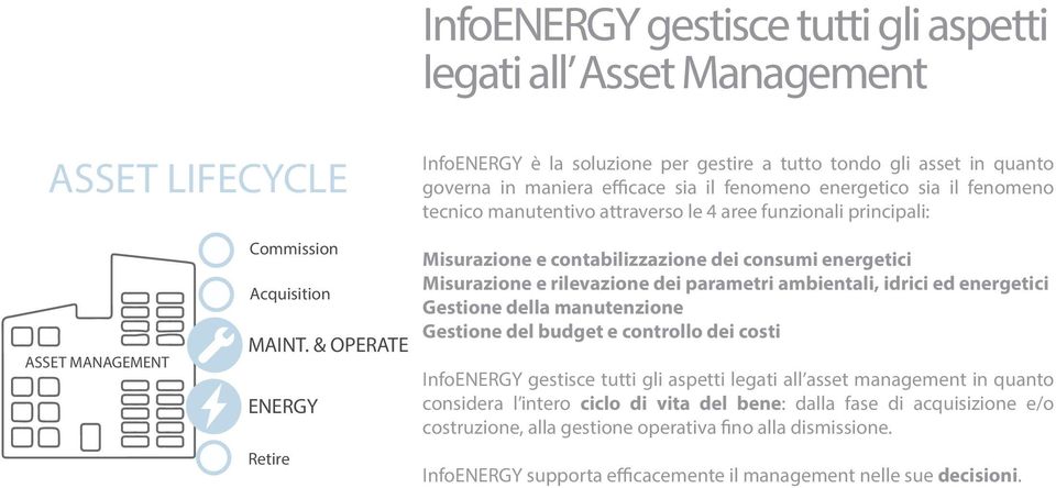 & OPERATE ENERGY Retire Misurazione e contabilizzazione dei consumi energetici Misurazione e rilevazione dei parametri ambientali, idrici ed energetici Gestione della manutenzione Gestione del budget