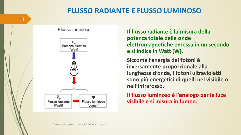 Siccome l energia dei fotoni è inversamente proporzionale alla lunghezza d onda, i fotoni