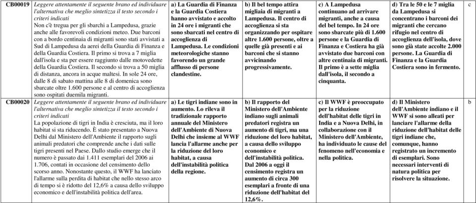 Il primo si trova a 7 miglia dall'isola e sta per essere raggiunto dalle motovedette della Guardia Costiera. Il secondo si trova a 50 miglia di distanza, ancora in acque maltesi.