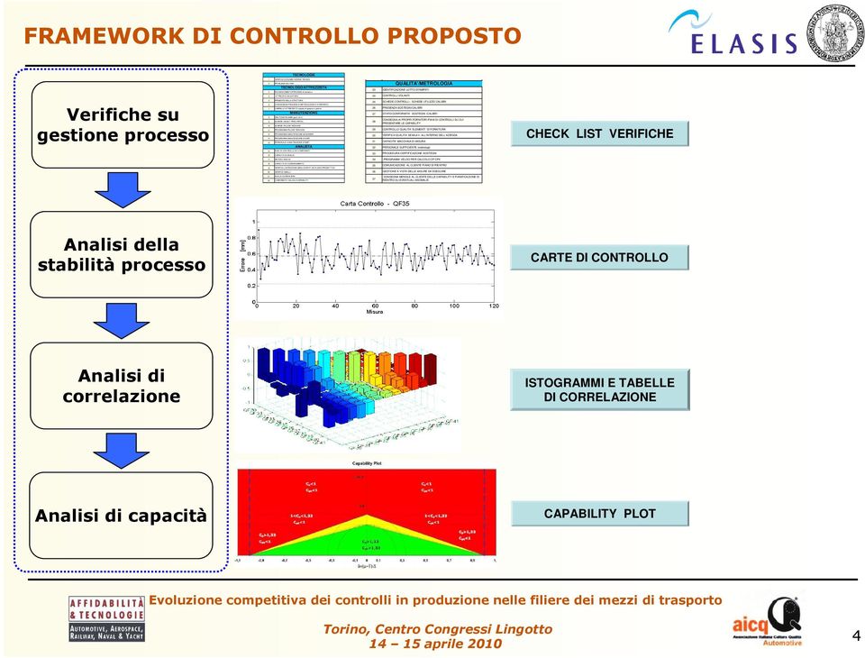 ; SCHEDE: PULIZIE TECNICHE PROGRAMMA PULIZIE TECNICHE PROGRAMMA MANUTENZIONE MASCHERE PROGRAMMA MANUTENZIONE STAMPI PERSONALE MANUTENZIONE STAMPI PIANI DI CONTROLLO SU COMPONENTI CAPACITA' DI ANALISI