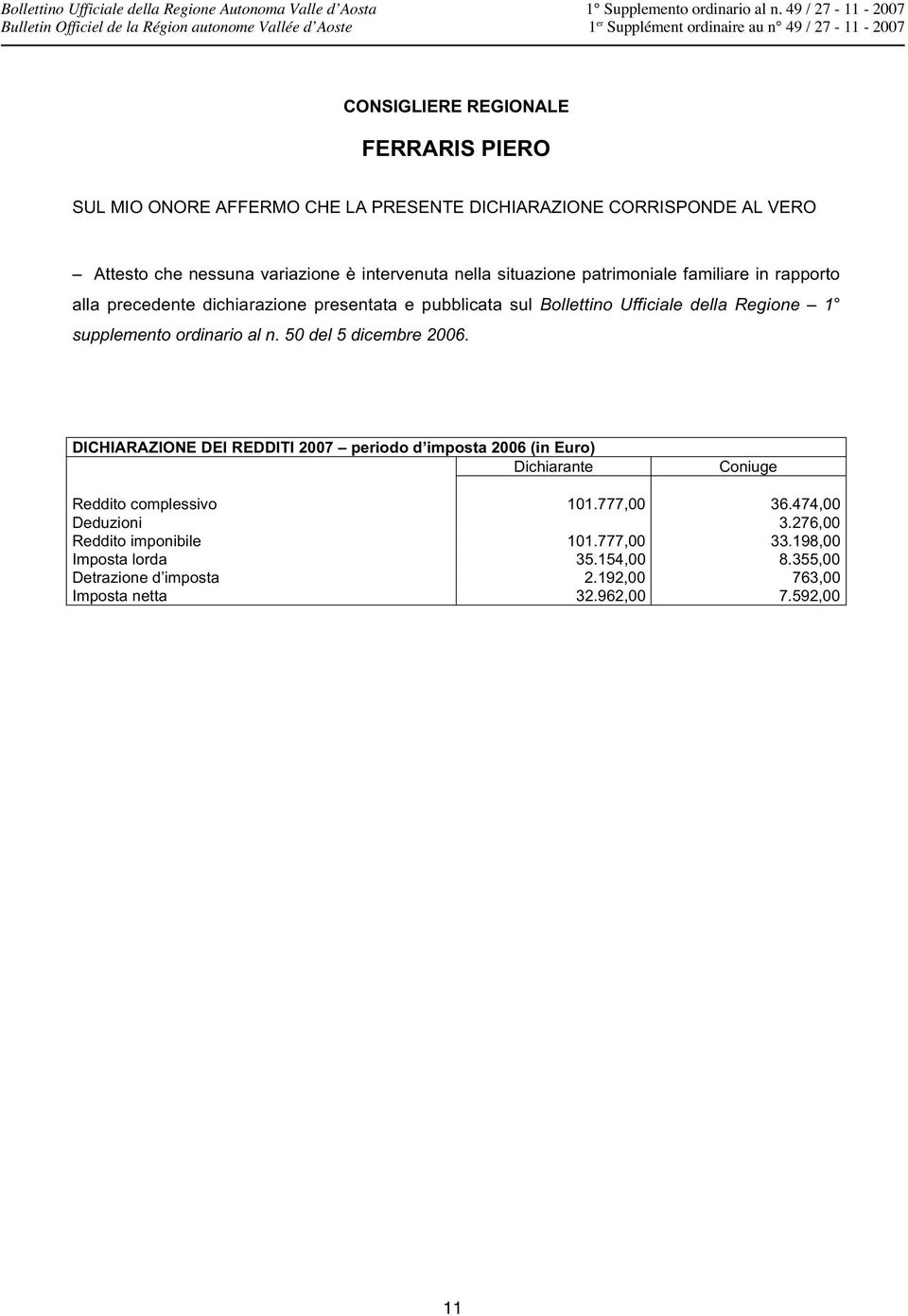 complessivo 101.777,00 36.474,00 Deduzioni 3.276,00 Reddito imponibile 101.777,00 33.