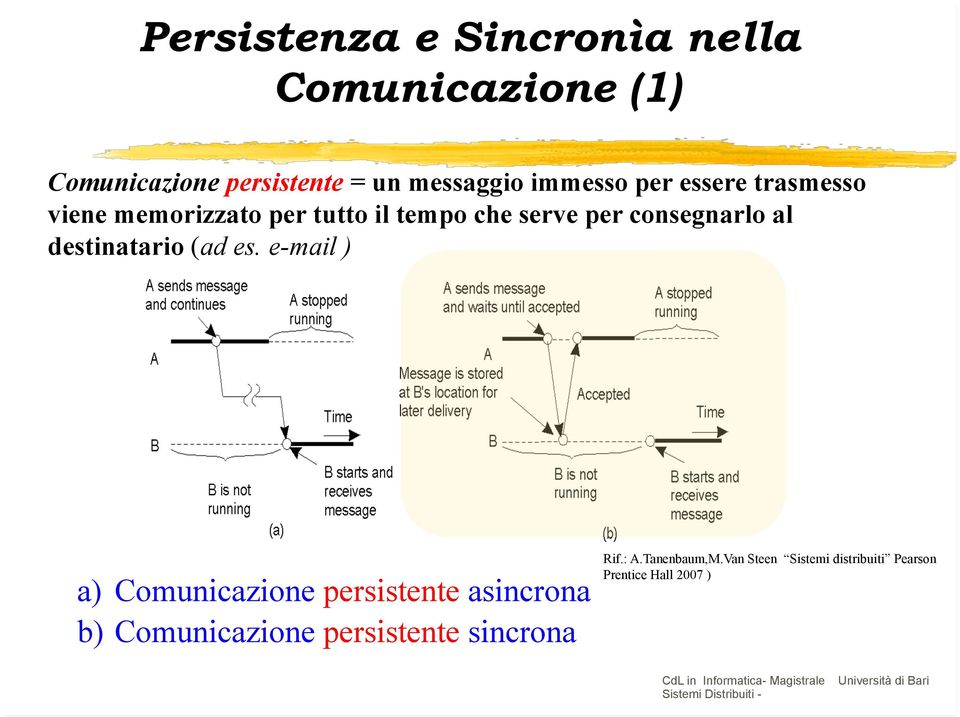 1 a) Comunicazione persistente asincrona b) Comunicazione persistente sincrona Rif.: A.Tanenbaum,M.