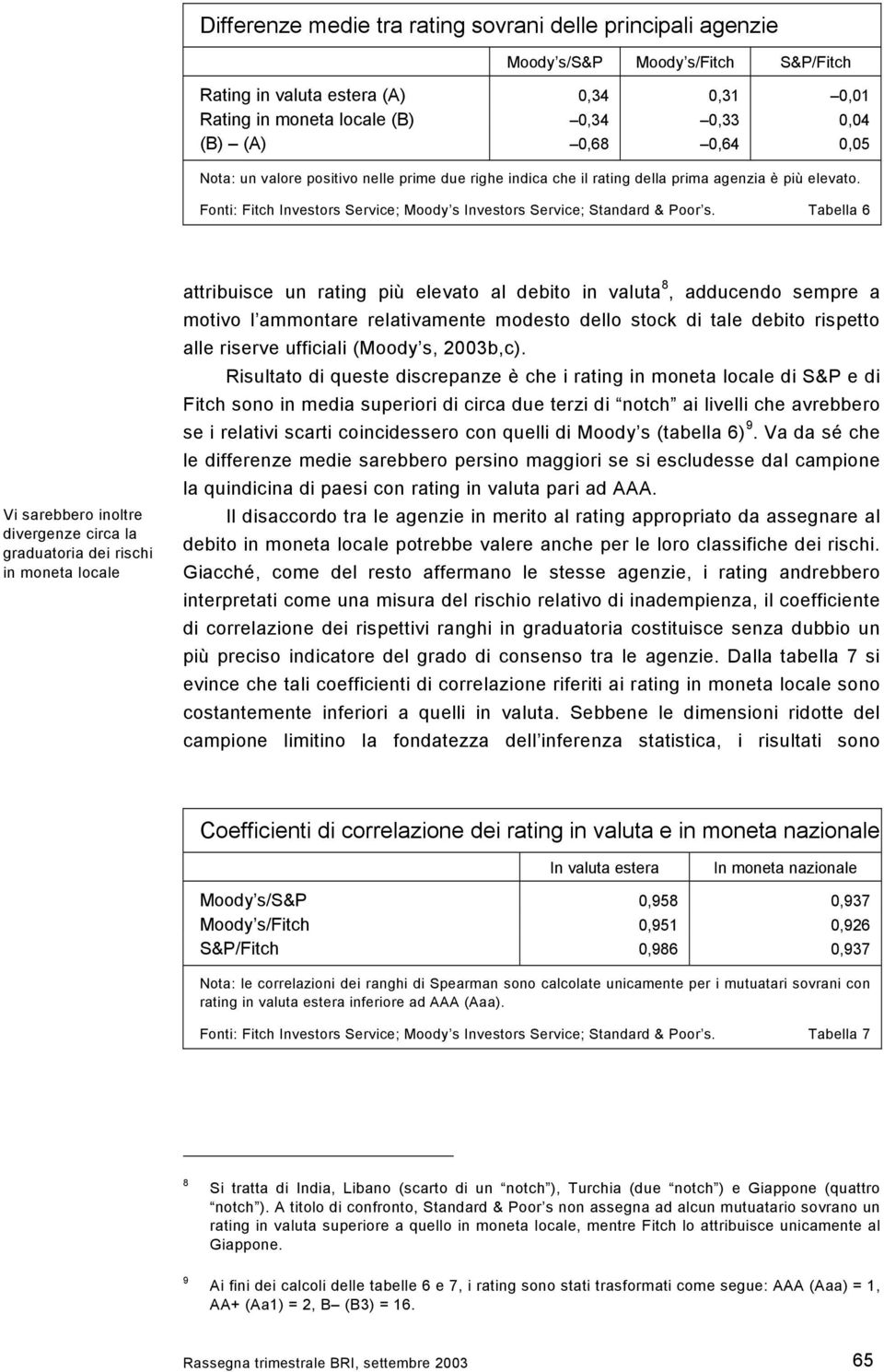 Tabella 6 Vi sarebbero inoltre divergenze circa la graduatoria dei rischi in moneta locale attribuisce un rating più elevato al debito in valuta 8, adducendo sempre a motivo l ammontare relativamente