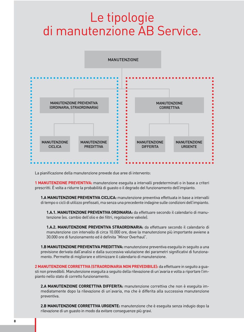 della manutenzione prevede due aree di intervento: 1 Manutenzione Preventiva: manutenzione eseguita a intervalli predeterminati o in base a criteri prescritti.