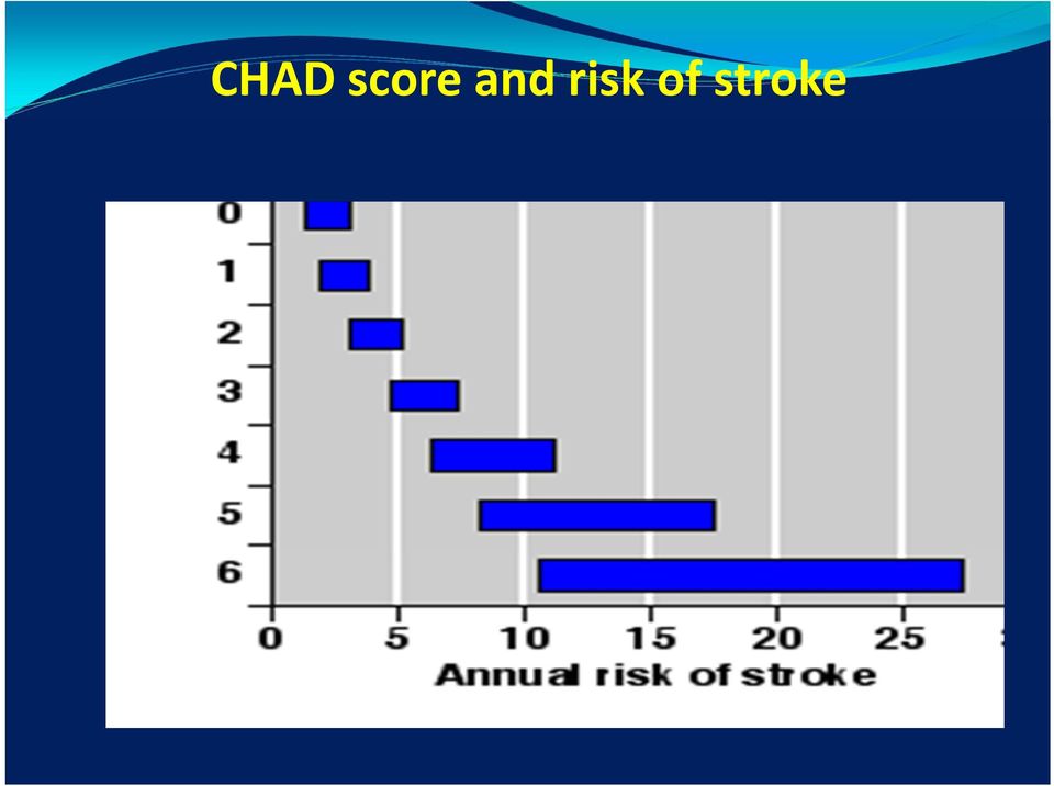 risk of