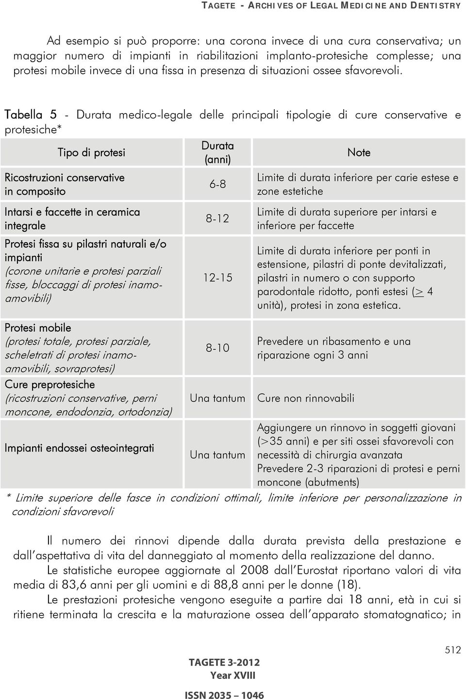 Tabella 5 - Durata medico-legale delle principali tipologie di cure conservative e protesiche* Durata Tipo di protesi Note (anni) Ricostruzioni conservative in composito Intarsi e faccette in